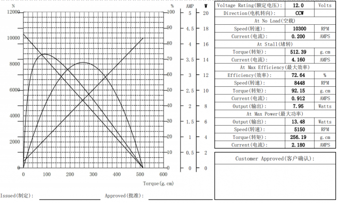 Convenient Drive Industrial DC Motor , Water Pump Motor, Micro Brushed Motor Small Oscillating Fan RS-385 4