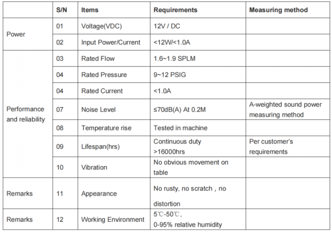 latest company news about Diaphragm Air Pump Pass 8000hrs life testing to replace Parker Pumps  4
