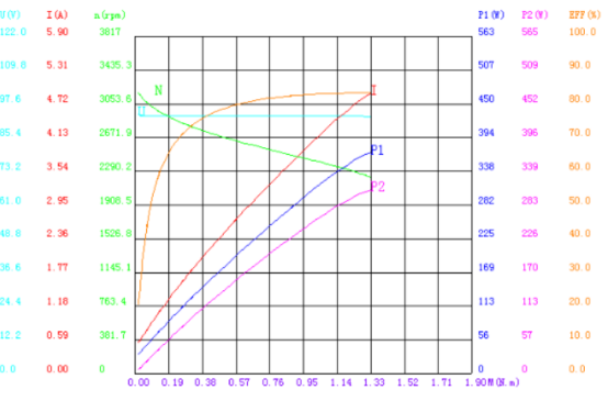Precise BLDC Motor 1